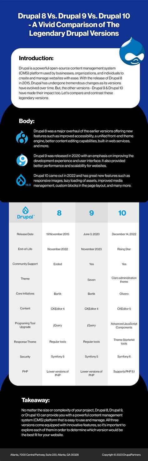 drupal 8 vs drupal 9.